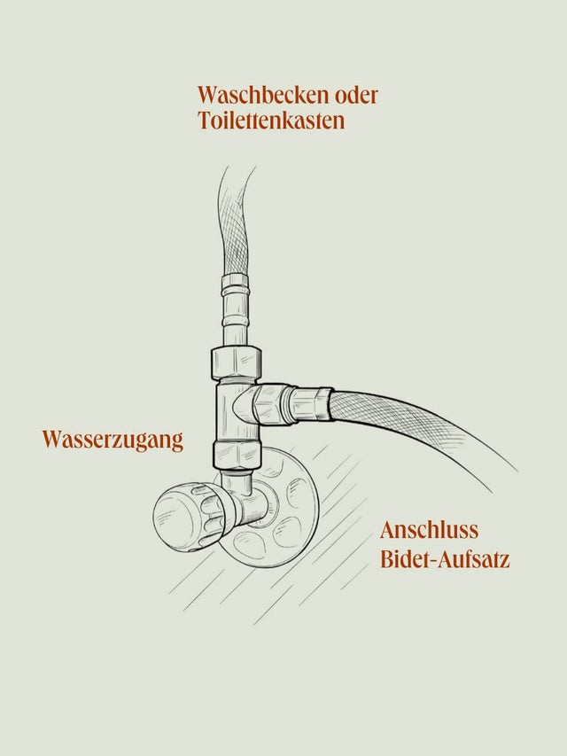 Bidet-Aufsatz - Kalt- & Warmwasser