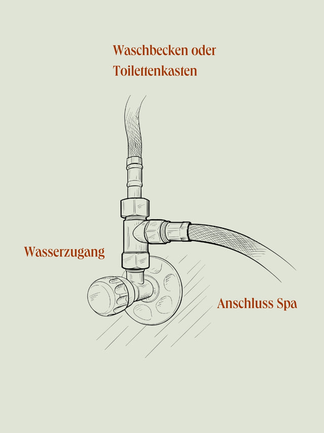 Bidet-Aufsatz SPA